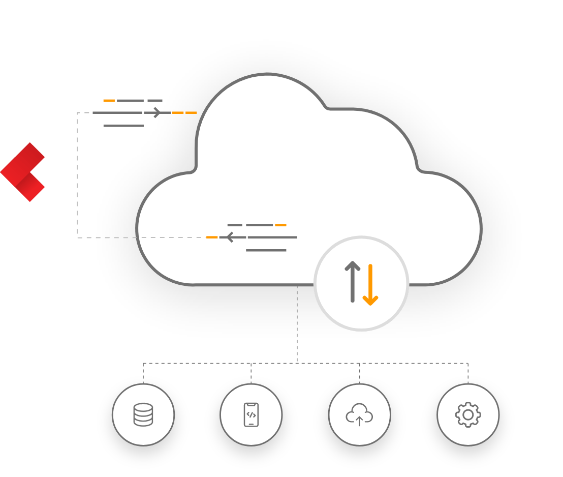 Cloud Migration Services