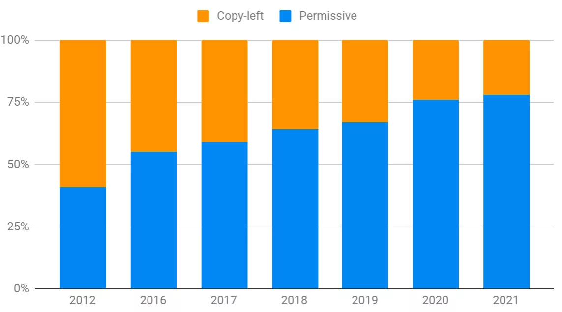 OpenSourceImg1