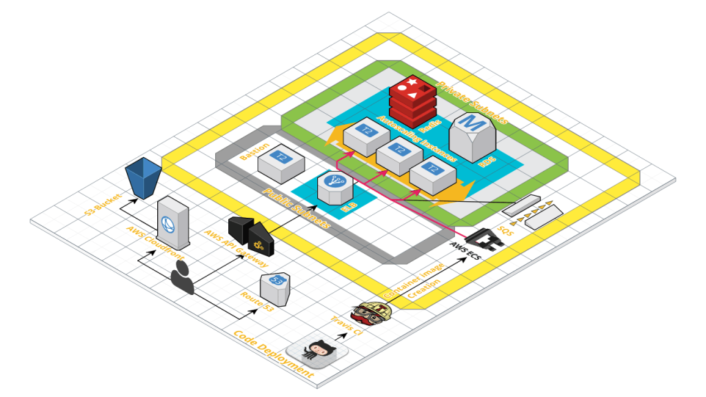 microservices case study