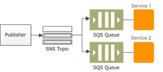 microservices case study