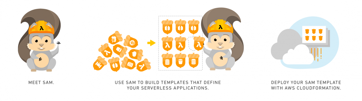 aws_sam_introduction