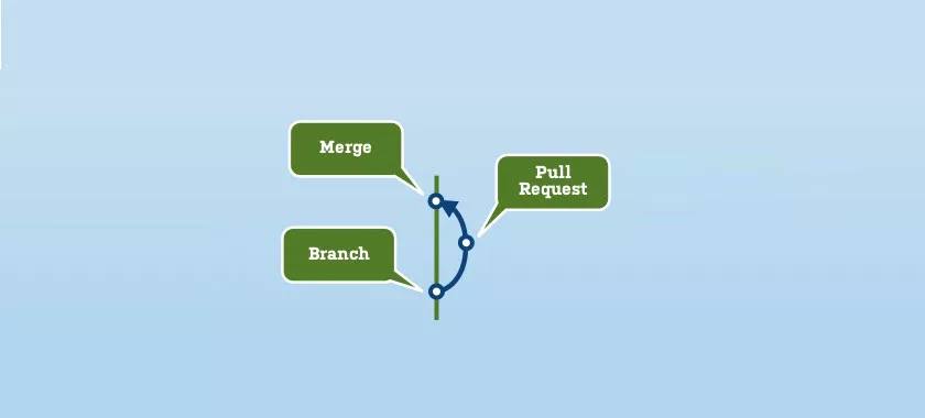 pull-request-git