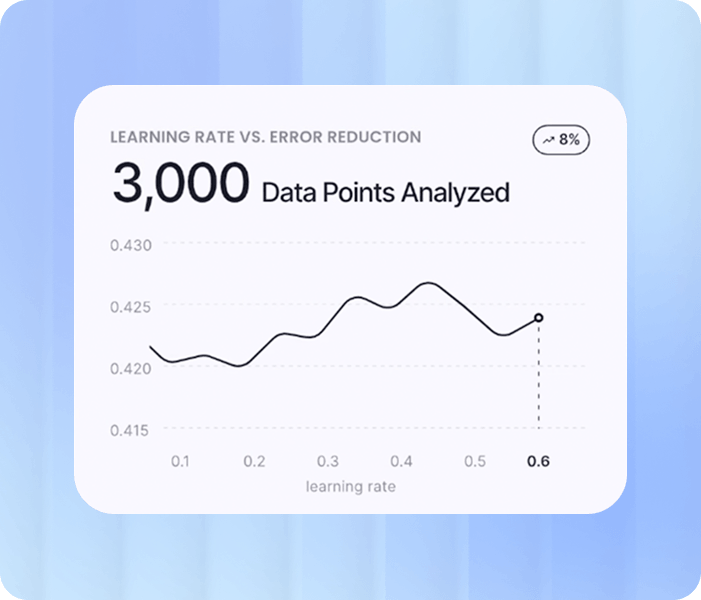 Analytics & BI dashboard example