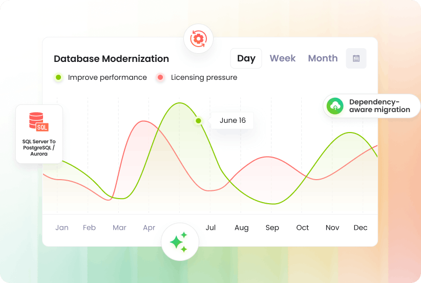 database modernization