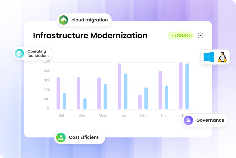 infrastruture modernization