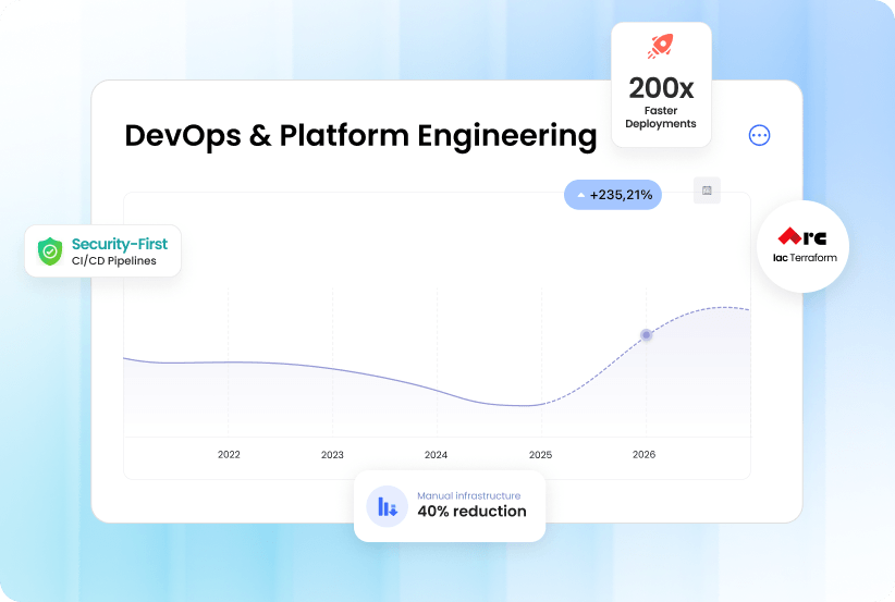 platform engineering