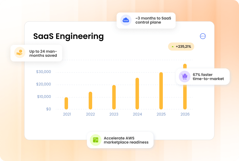 saas engineering