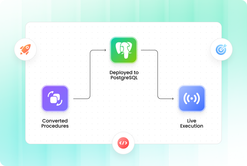 Deploy and validate against a live target